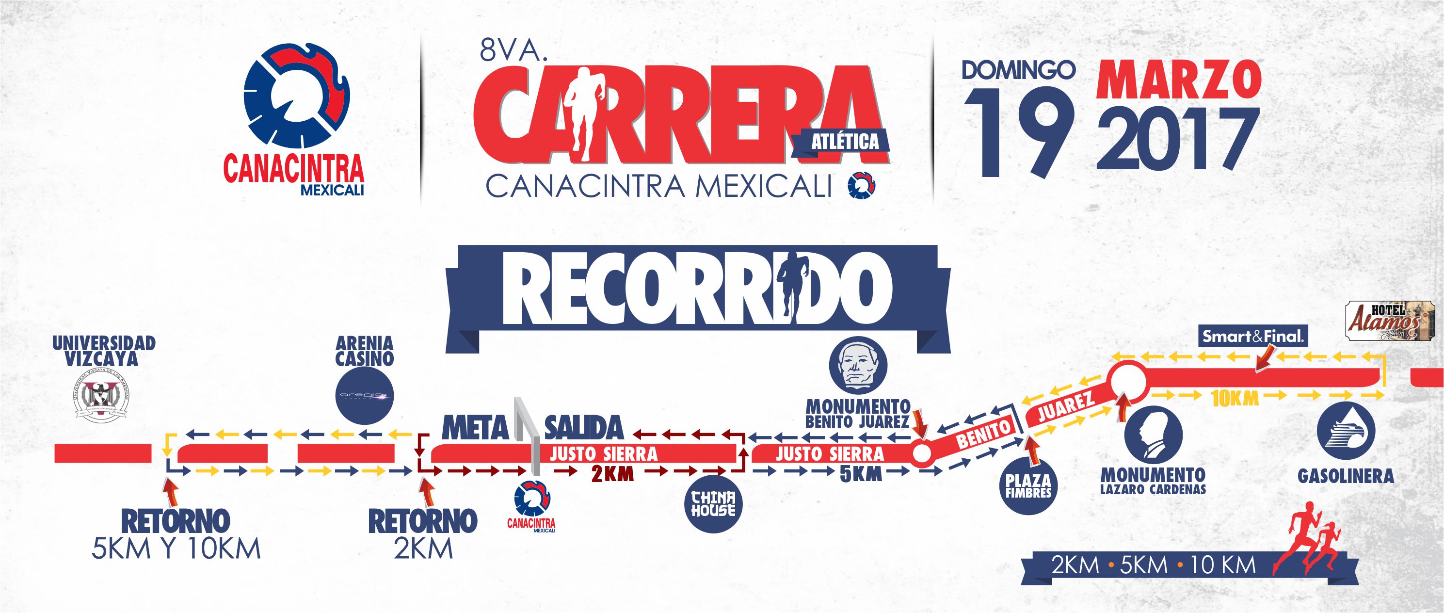 RECORRIDO CARRERA NO 8